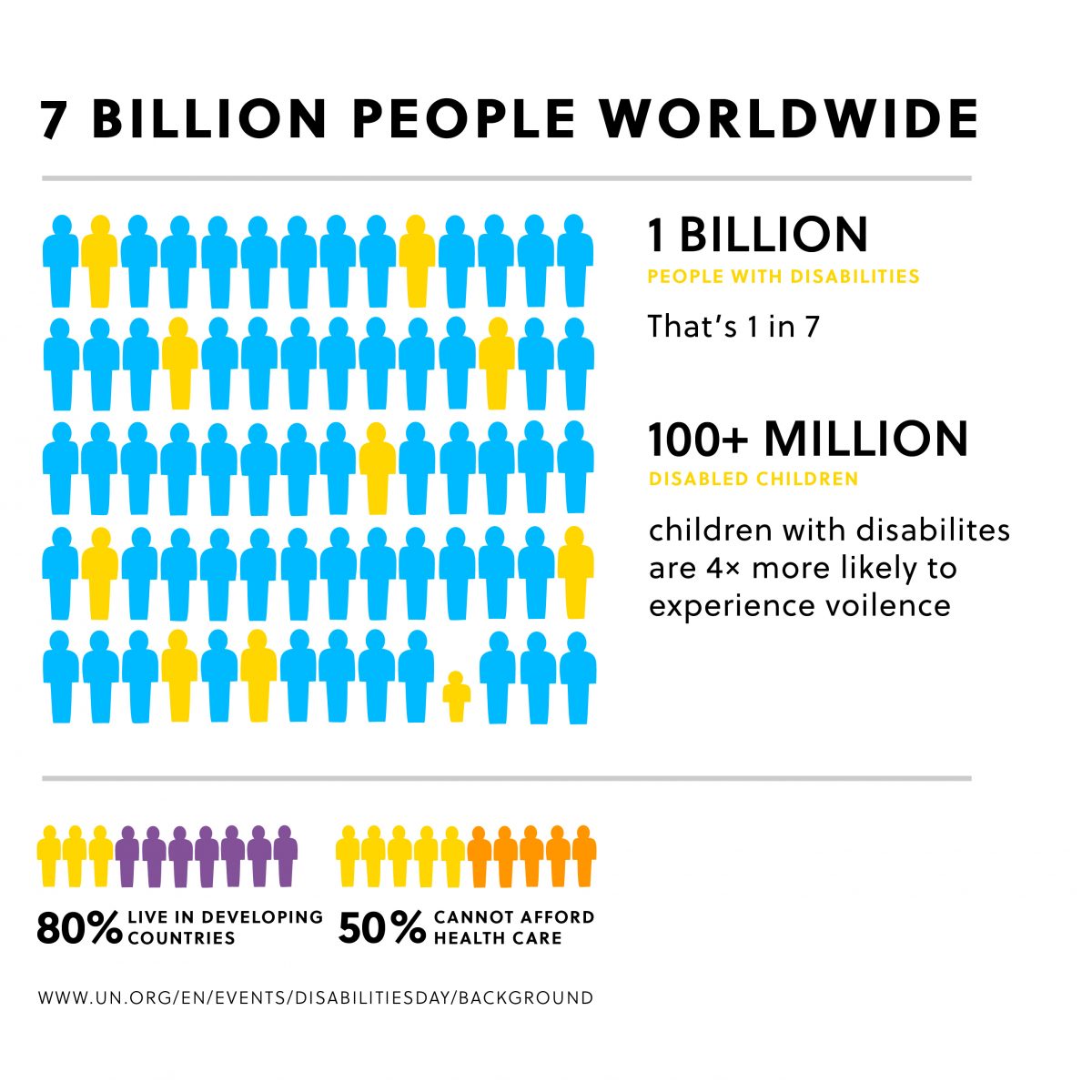 Developmental Disability Services - Humanim