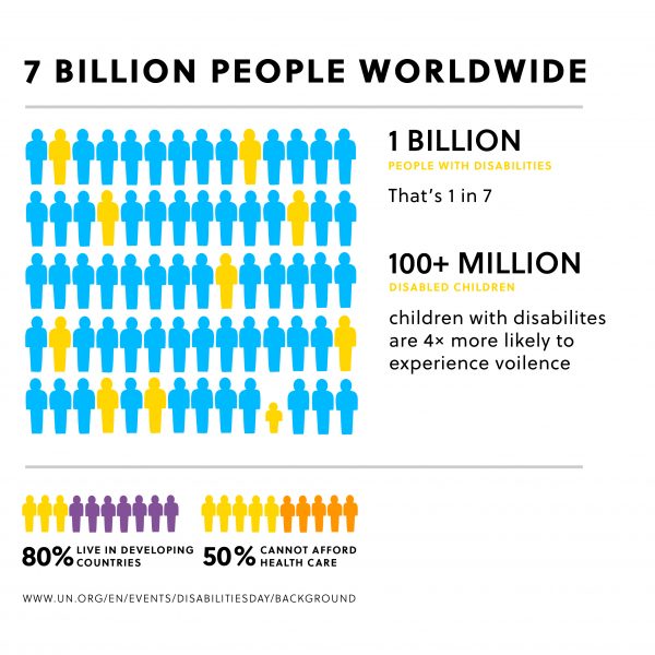 Developmental Disability Services Humanim