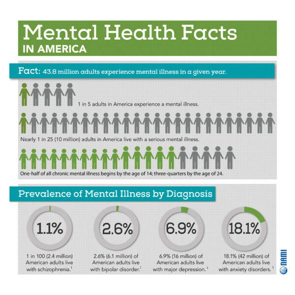 May is Mental Health Month: Raise Awareness, Erase the Stigma, and